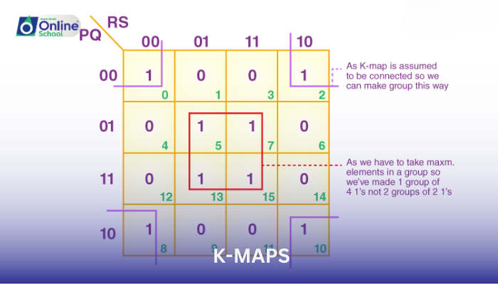 Lesson 05: Introduction to K-Maps